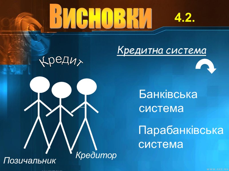 Кредитор Кредитна система Парабанківська система Банківська  система 4.2. Позичальник Кредит